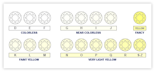 diamond color guide