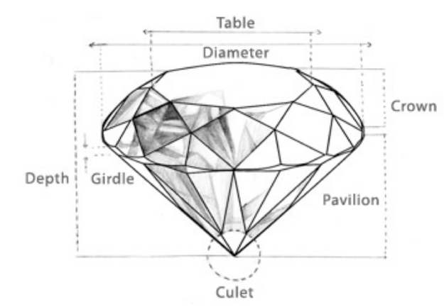 Diamond Cut Guide, Scottsdale, AZ